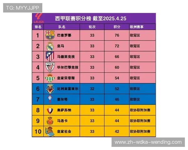 西甲ABC联赛：次级联赛与发展机会